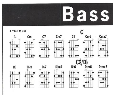 Five String Bass Chord Chart Dvojlist S Nejdůležitějšími Akordy Na 5