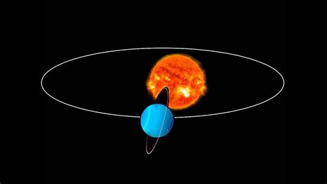 D3 2 Planets Revolve Around The Sun Youtube