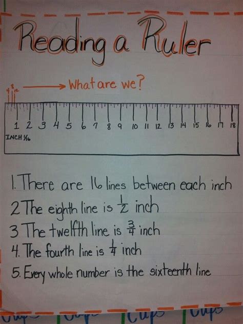 Here's a picture of an inch. Teaching Tip: The Mystery of Reading a Ruler - IgnitED | Reading a ruler, Homeschool math, Math ...