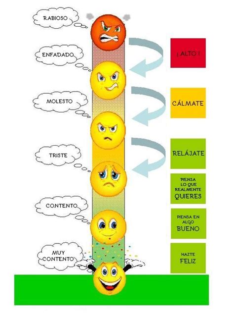 Termometre Emocional Emotions Activities Social Emotional Learning