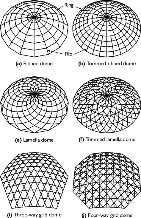 Domes Grids Geodesic Dome Homes Geodesic Dome Dome House