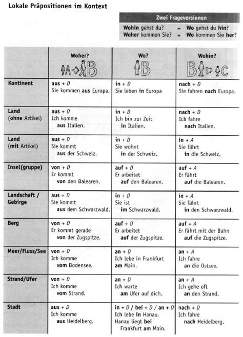 Top 30 German Verbs Conjugation Examples Artofit