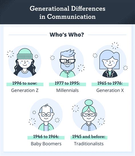 Essential Communication Tips Across 5 Generations Turbotenant