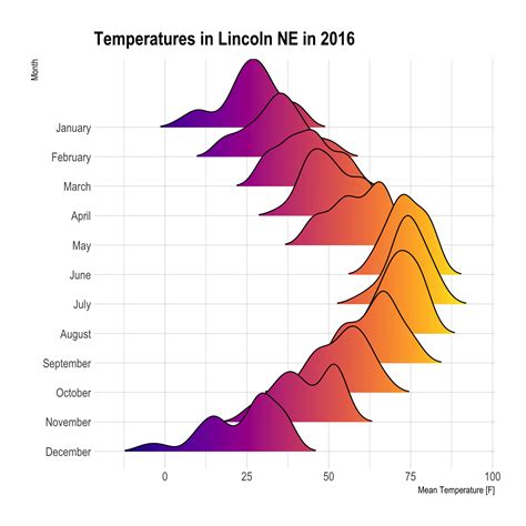 Basic Ridgeline Plot The R Graph Gallery