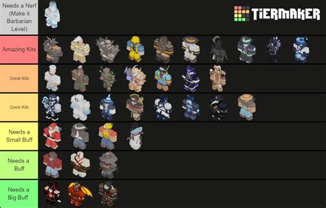 Roblox Bedwars Kit Tier List Community Rankings Tiermaker