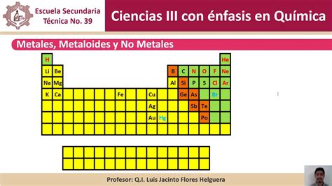 Clasificacion De La Tabla Periodica Metales No Metales Y Metaloides Chefli