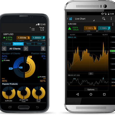 Gold Xauusd Signals | Carlos And Company