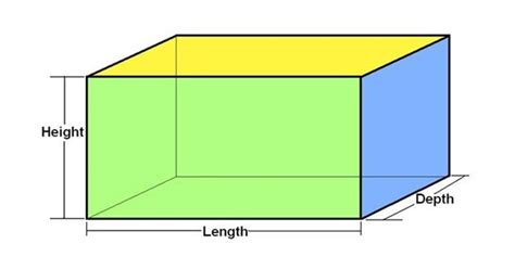Surface Area Of Cuboid Difference Between Cube And Cuboid