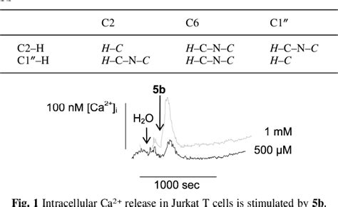 Figure 1 From First Enzymatic Synthesis Of An N1 Cyclised Cadpr Cyclic