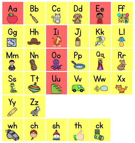 Fundations Kindergarten Alphabet Chart Alphabet Board Alphabet Charts