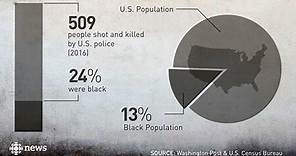How many people are killed by police each year in the U.S.?