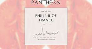 Philip II of France Biography - King of France from 1180 to 1223