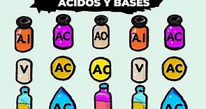 Clasificación de los ácidos y bases por su conductividad: Fuertes y Débiles