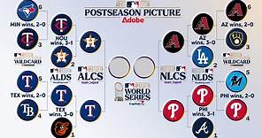 2023年美國職棒大聯盟MLB季後賽賽程、比分－終結62年的等待，德州遊騎兵奪下隊史首冠 - MLB - 棒球 | 運動視界 Sports Vision
