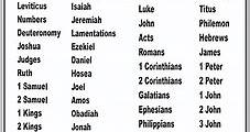 Books In The New Testament List - CHURCHGISTS.COM