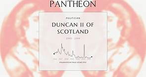 Duncan II of Scotland Biography - King of Scots in 1094