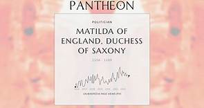 Matilda of England, Duchess of Saxony Biography - Duchess of Saxony and Bavaria