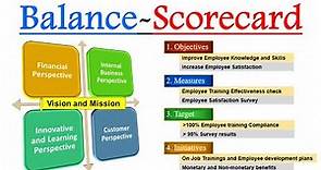 What is Balance Scorecard ? 4 Perspectives of the Balanced scorecard in Project management