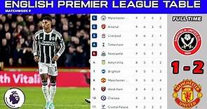 ENGLISH PREMIER LEAGUE TABLE UPDATED TODAY | EPL POINTS TABLE | Premier League Table Standings 23/24