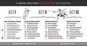 How to Easily Outline your Novel | Plotting Template to Improve Fiction| Derek Murphy