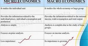 Micro economics v/s Macro economics || Difference between micro economics and macro economics