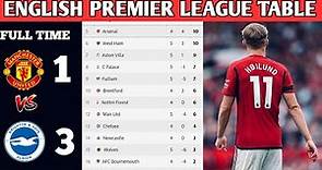 Barclays English Premier League Table, Updated today match week 05