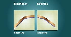 Segment 309: Inflation, Deflation, and Disinflation
