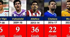 Diego Costa Club Career Every Season Goals | 2006-2023