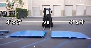 4x4 vs. 4x5 Floor scale comparison when using a pallet jack / SellEton
