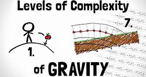 General Relativity Explained in 7 Levels of Difficulty