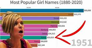 Most Popular Girl Names (1880-2020)