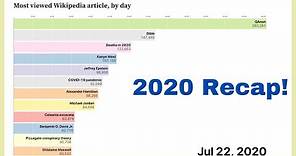 2020 Rewind! Wikipedia's most viewed articles, by day (July 2020 - Jan 2021)