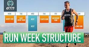 How Often To Run | Structuring A Week Of Running Training