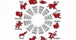Year of the Dragon - 2024 Chinese Zodiac
