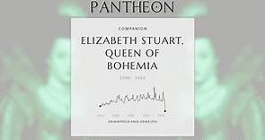 Elizabeth Stuart, Queen of Bohemia Biography - Electress consort of the Palatinate and Queen of Bohemia
