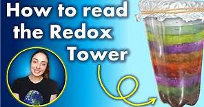 Redox Tower, Redox Potential, Redox Stratification, Redox Proxies | GEO GIRL