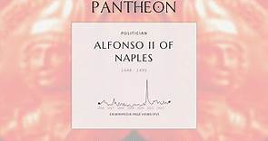 Alfonso II of Naples Biography | Pantheon