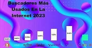 Los Buscadores Mas Usados en la Internet 2023