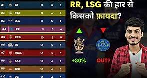 IPL 2023 Points Table | CSK, RCB, KKR, LSG, MI, DC, PBKS, RR, GT, SRH | IPL Points Table Today