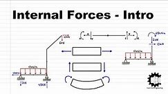 Introduction to Internal Forces in Structures with Example - Structural Analysis