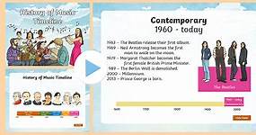 History of Music Timeline PowerPoint