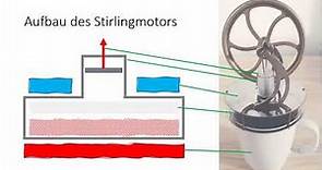 Der Stirling-Motor - Live-Demo, Funktion und Technik, Physik. Stirling engine, how it works.
