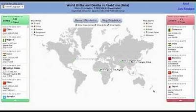 Demonstration of a Real-Time World Births/Deaths Simulation (online and Chrome app)