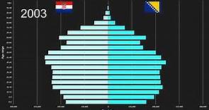 Croatia vs Bosnia and Herzegovina Population Pyramid 1950 to 2100