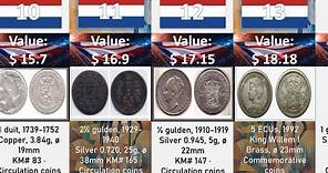 Netherland Hidden Gems in Coin Collections - Explore Rare Coins from the Netherlands