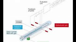 Oscillating U-tube | Wikipedia audio article