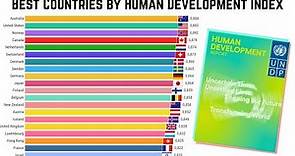 Best Countries by Human Development Index (HDI)