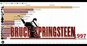 Best Selling Artists - Bruce Springsteen's Album Sales (1973-2020)