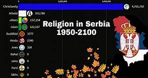 Religion in Serbia 1950-2100