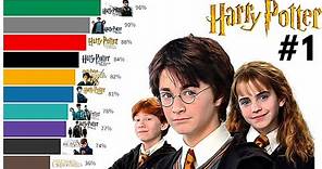 Best Harry Potter Movies Ranked (2001 - 2022)